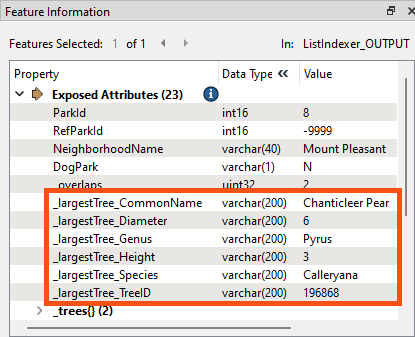 Selecting the first element in a sorted list to find the largest tree